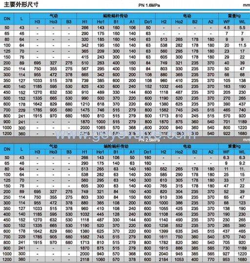 PN1.6MPa和PN2.5MPa三偏心對夾硬密封蝶閥主要外形尺寸